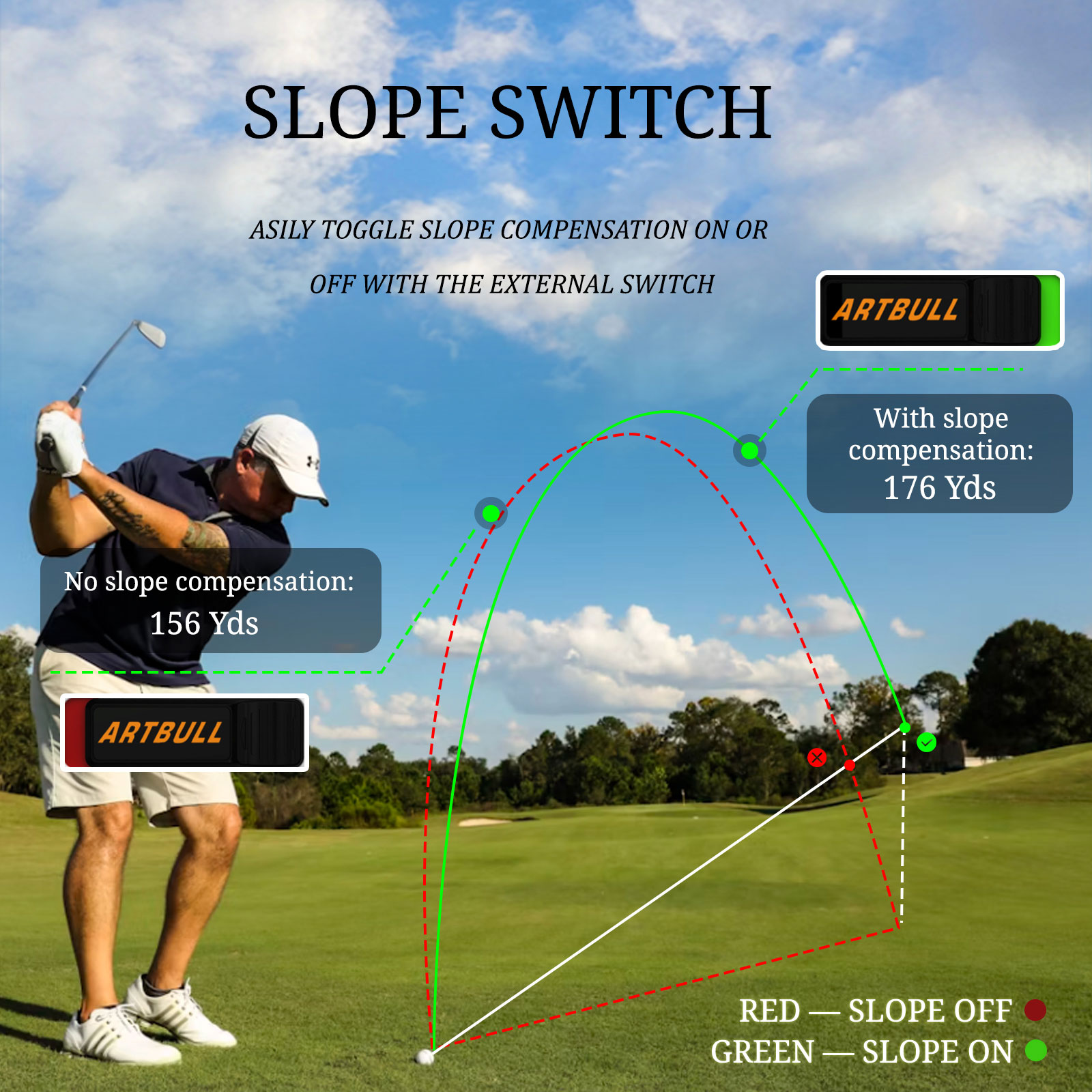 7 modi Oplaadbaar met magneet, - Golf Rangefinder recensie en prijs